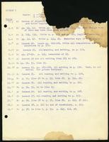 Hopkins Grammar School German schoolwork (15 items)