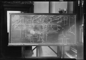 Blackboard, Dept 13, Kaufmann vs Myer, Southern California, 1931