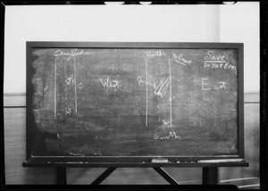 Blackboard, Trasher vs. Grable, Southern California, 1932