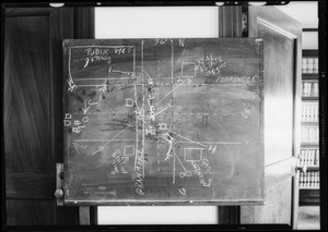 Blackboard, Intersection of Florence and Gramercy, Southern California, 1932