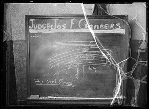 Blackboard, fielding case, Southern California, 1935