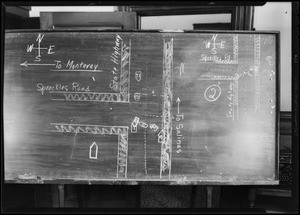 Blackboard, diagram of Spreckles Road and state highway, Southern California, 1931