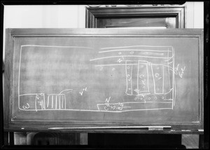 Blackboard, Springer vs., Southern California, 1932