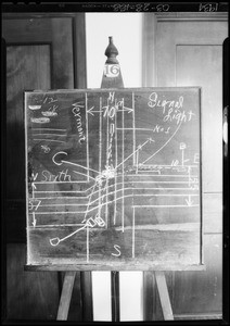 Blackboard - Cohen vs. Jordon, Southern California, 1934