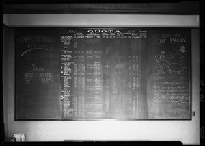 Blackboard, Southern California, 1926