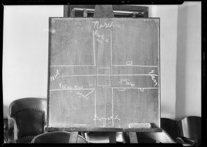 Blackboard showing intersection of Garfield Avenue and Valley Boulevard, Southern California, 1932