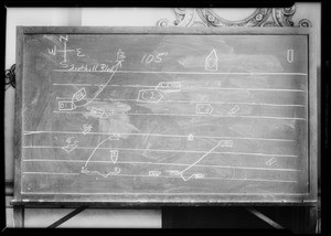 Blackboard, case of Cramer vs. Shaveg, Southern California, 1932