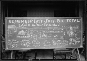 Blackboard "Remember Last July's Big Total", Southern California, 1925