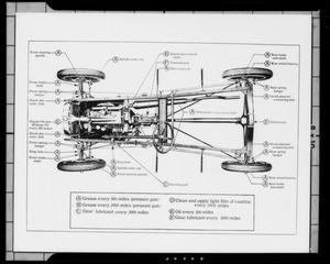 Ford automobile parts for lubricating chart, Southern California, 1930