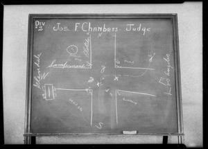 Blackboard, Judge Chambers' court, Southern California, 1932