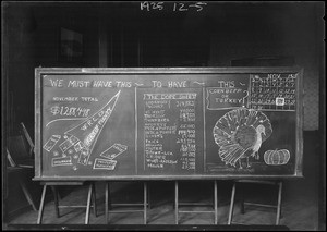 Blackboard "We Must Have This To Have This", Southern California, 1925