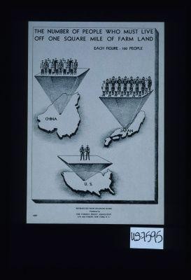 The number of people who must live off one square mile of farm land. ... China: ... Japan: ... U.S.: ... Reproduced from Headline Books