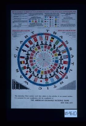 Transatlantic war chart. Key to hundreds of important facts in connection with nations involved in transatlantic war. The twenty-four nations at conflict are indicated in the outer rim of chart ... rulers of all the belligerants ... languages having official usage ... statistical: area, population and capital city ... This interesting chart contains much data relative to the activities of our present warfare