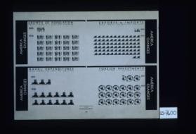 America changes. ... Growth of population: ... Exports & imports: ... Naval expenditures: ... Foreign investments: ... Reproduced from Headline Books
