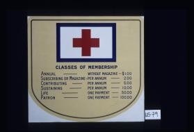 Classes of membership with list of the various classes: Annual, Subscribing or Magazine, Contributing, Sustaining, Life, Patron, etc