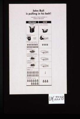 John Bull is pulling in his belt! Examples of food restriction in Great Britain. Pre-war. Now. Sugar consumption ... Eggs average monthly consumption per person ... Wine imports ... Whisky production