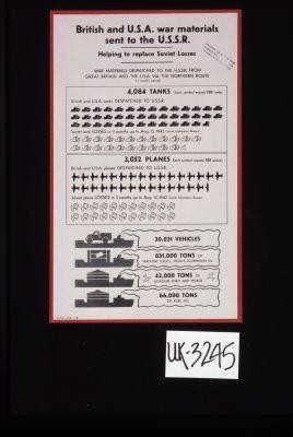 British and U.S.A. war materials sent to the U.S.S.R. Helping to replace Soviet losses
