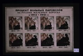 Protsent bol'nykh parovozov na russkikh zheleznykh dorogakh v 1913 - 1921 g
