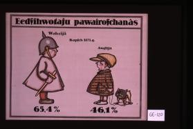 Eedkihwotaju pawairokchanas. Kopkch 1871. g. Wahzija: 64.5% Anglija: 46.1%
