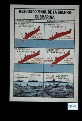 Resultado final de la guerra submarina. Para los aliados ... Para los espanoles
