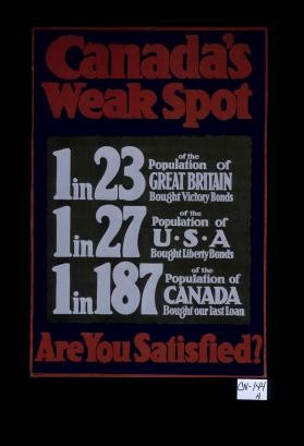 Canada's weak spot. 1 in 23 of the population of Great Britain bought victory bonds. 1 in 27 of the population of U.S.A. bought liberty bonds. 1 in 187 of the population of Canada bought our last loan. Are you satisfied?