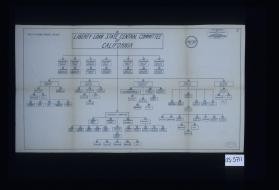 Liberty Loan State Central Committee of California