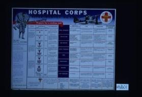 Plan your future now. Hospital Corps, United States Navy