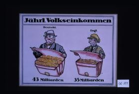 Jahrl Volkseinkommen