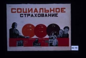 Sotsial'noe strakhovanie