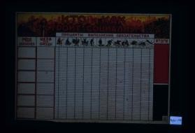 Kto i kak stroit sotsializm ... protsenty vypolneniia obiazatelstva