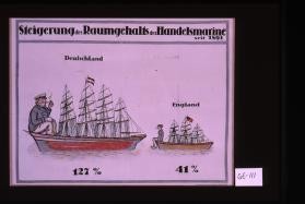 Steigerung des Raumgehalts der Handelsmarine seit 1891