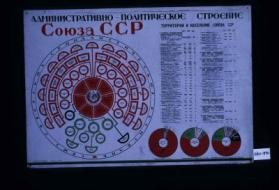 Administrativno-politicheskoe stroenie Soiuza SSR