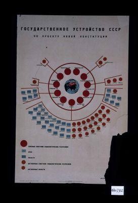 Gosudarstvennoe ustroistvo SSSR po proektu novoi konstitutsii