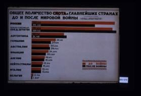 Obshchee kolichestvo skota v glavneishikh stranakh mira do i posle mirovoi voiny (v tysiachakh golov, v perevode na krupnyi rogatyi skot)