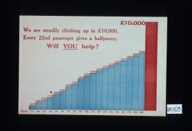 We are steadily climbing up to L10,000. Every 22nd passenger gives a halfpenny. Will YOU help?