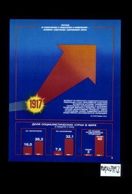 Dolia sotsialisticheskikh stran v mire