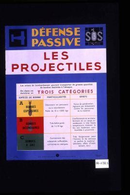 Defense passive. Les projectiles. Les avions de bombardement peuvent transporter de grosses quantites de bombes destinees a l'attaque. On classe ces dernieres en trois categories. Especes de bombe: A. Bombes explosives; B. Bombes incendiaires; C. Bombes a gaz. Particularites: [description of each type] ... Effets: [description of effects of each type]