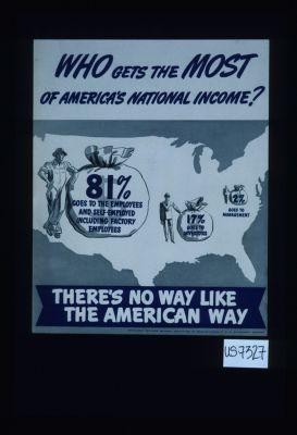 Who gets the most of America's national income? 81% goes to the employees ... 17% goes to investors, 2% goes to management. There's no way like the American way