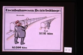 Eisenbahnwesen (Betriebslange). Deutschland: 63,700 Klm. England: 37,717 Klm
