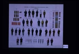 Uniformy i otlichnye znaki bolgarskikh voisk