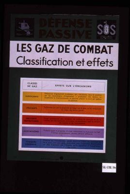 Defense passive. Les gaz de combat. Classification et effets. ... Suffocants ... Vesicants ... Irritants respiratoires ... Lacrymogenes ... Toxiques generaux