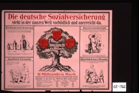 Die Deutsche Sozialversicherung steht in der ganzen Welt vorbildich und unerreicht da