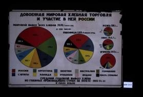 Dovoennaia mirovaia khlebnaia torgovlia i uchastie v nei Rossii. Mirovoi vyvoz vsekh khlebov... Rozh ... Oves ... Iachmen' ... Kanada ... Vengriia ... Rumyniia ... 0 godovoi vyvoz khleba iz glavnykh proizvodiashchikh stran za 1909-10-1913 g.g. v mill. pudov