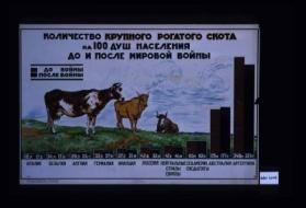 Kolichestvo krupnogo rogatogo skota na 100 dush naseleniia do i posle mirovoi voiny