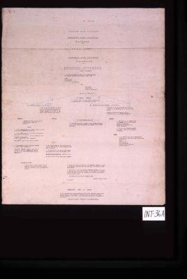 Dumbarton Oaks Proposals Formula ... General Assembly ... Security Council ... Secretariat