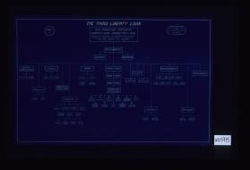 The third Liberty Loan