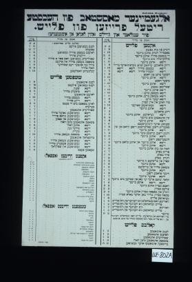 Algemeiner masshtab fun hechste ritel freizen fun fleish