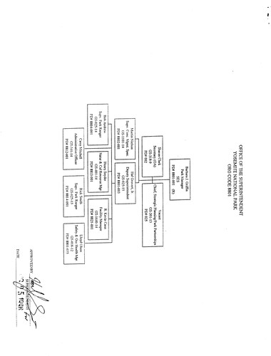 Organizational Chart 1996