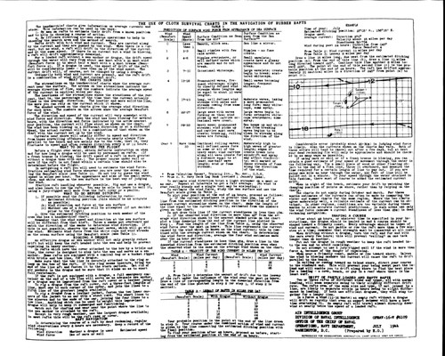 The use of cloth survival charts in the navigation of rubber rafts