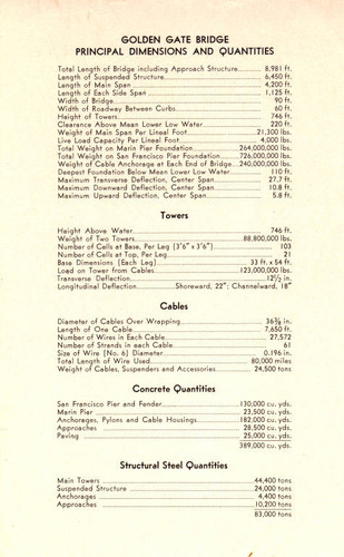 Principal Dimensions and Quantities for the Golden Gate Bridge [ephemera]